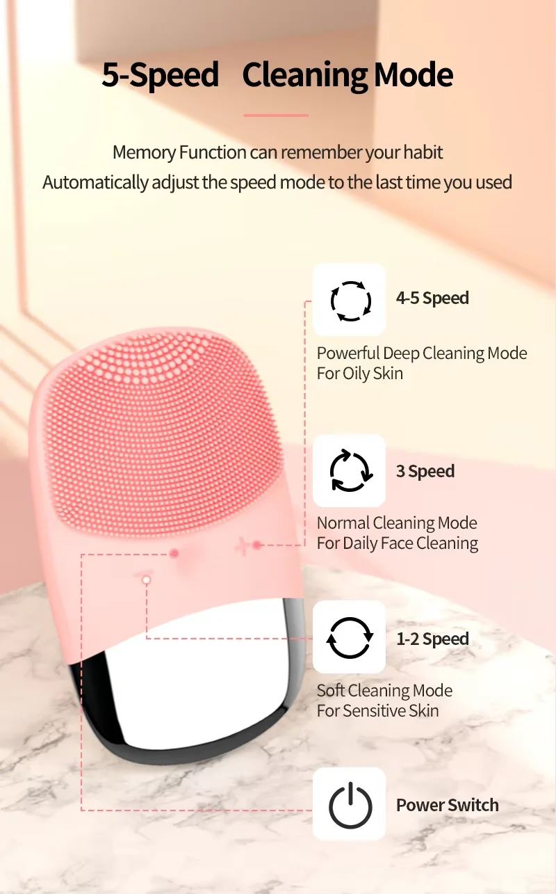 Electric Silicone Facial Cleansing Brush – Sonic Face Cleaner